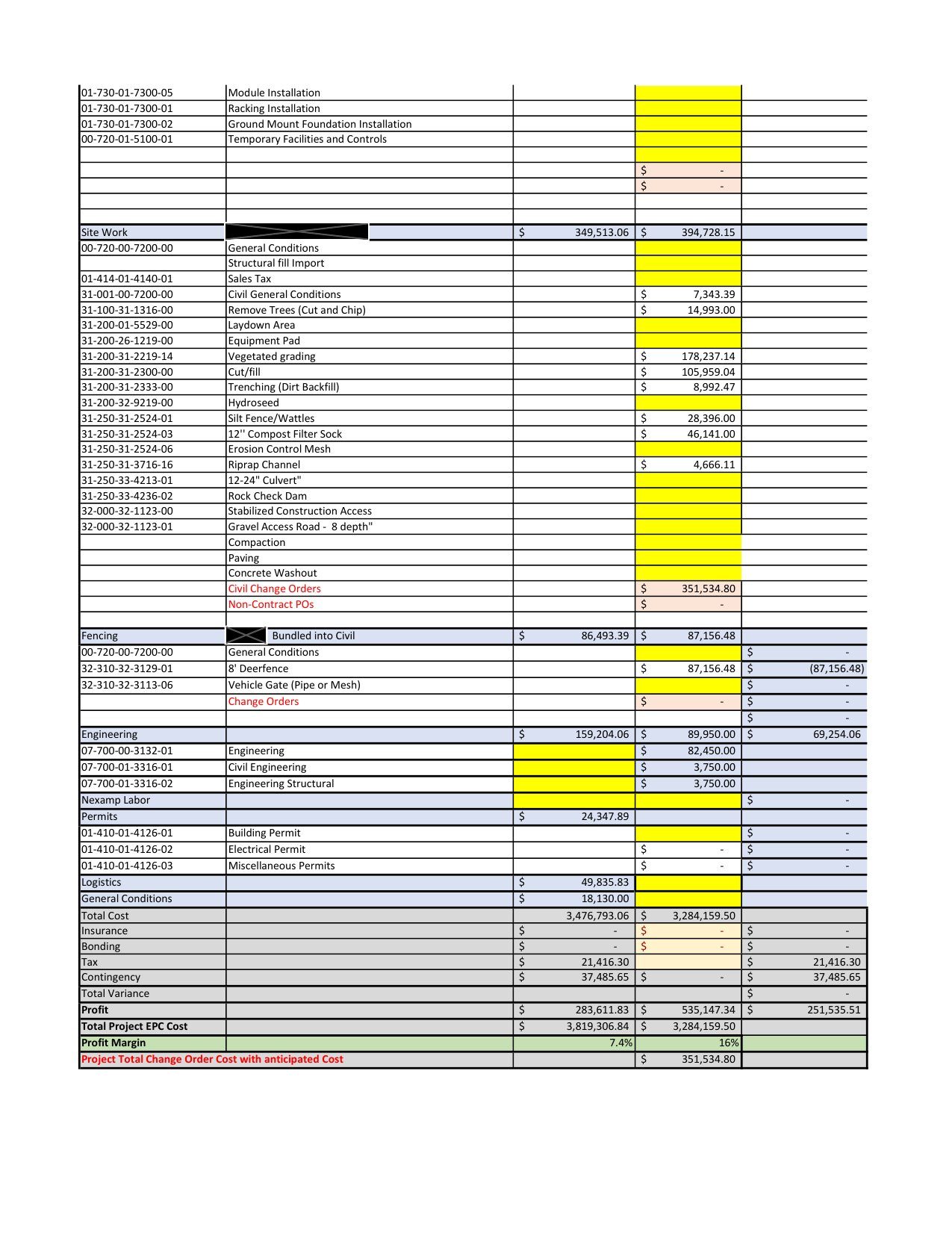 Budget to Actual — Detailed Line Items