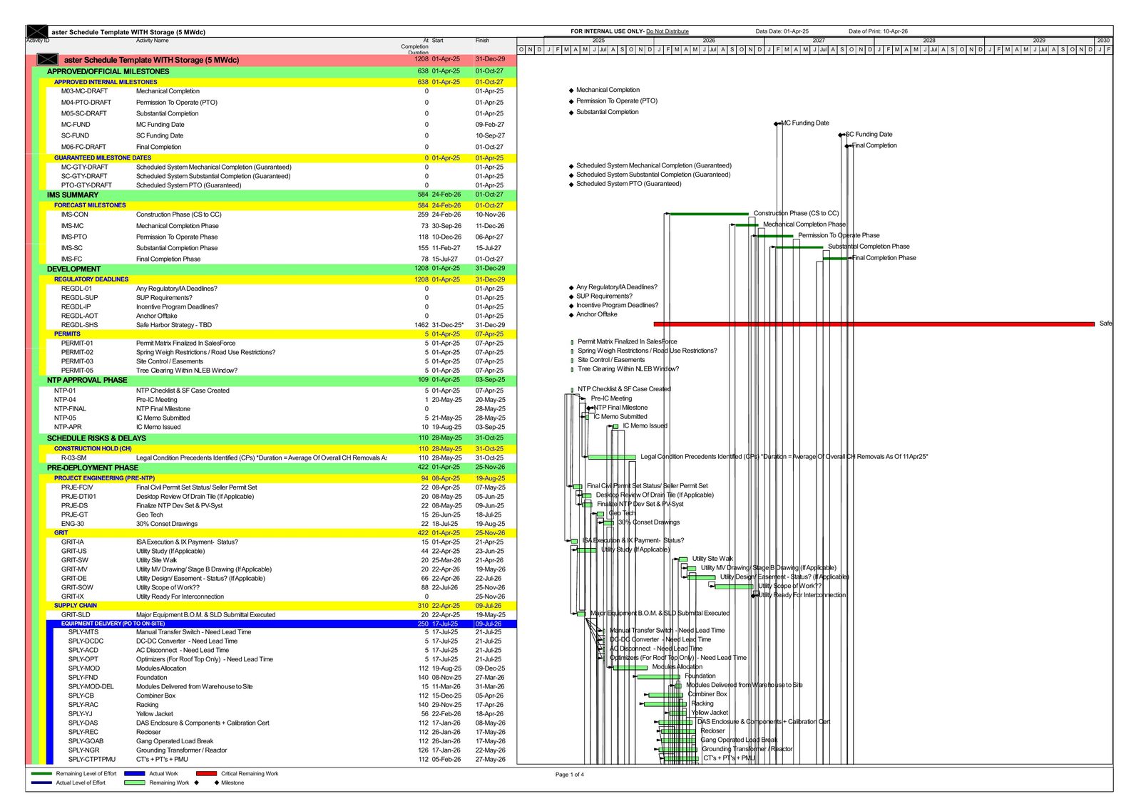 Page 1 — Milestones & Overview