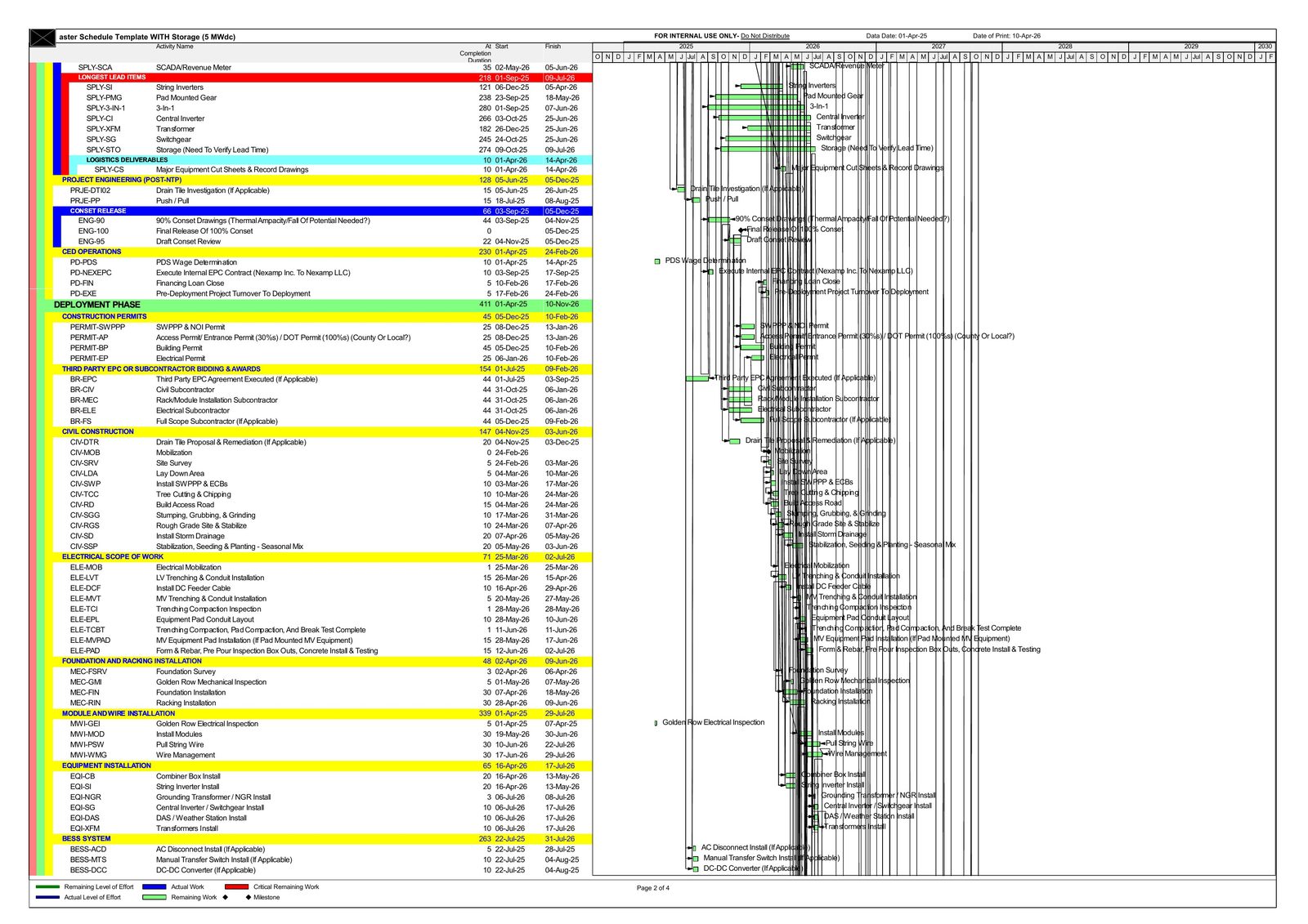Page 2 — Procurement & Long-Lead Items