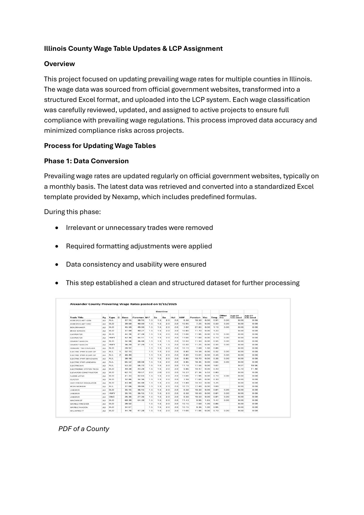 Phase 1 — Data Conversion from PDF to Excel